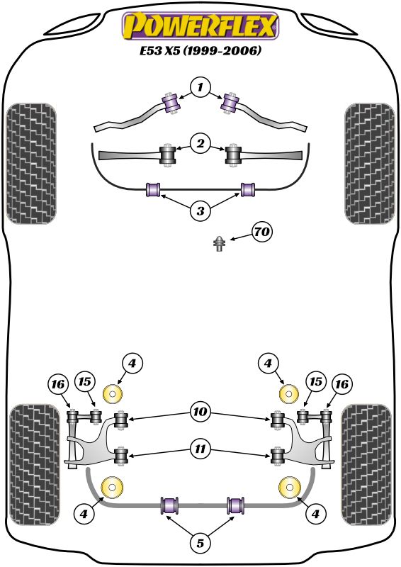 Front Lower Radius Arm To Chassis Bush